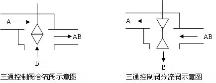 ��ͨ�{(di��o)��(ji��)�y�c�p�{(di��o)��(ji��)�y�ֳ̿��Ƶą^(q��)�e